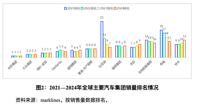 汽车工业发展战略__2030年汽车工业状况