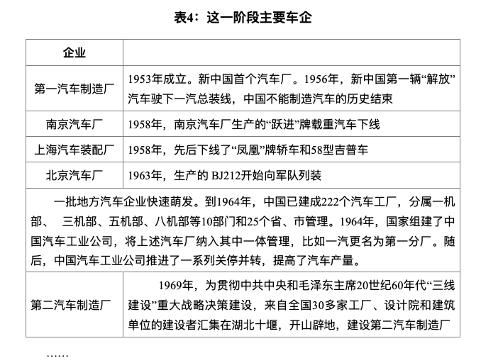 汽车工业发展战略_2030年汽车工业状况_