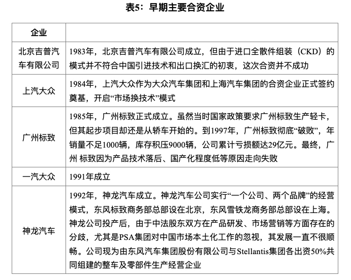 _汽车工业发展战略_2030年汽车工业状况