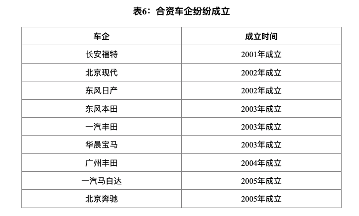 _汽车工业发展战略_2030年汽车工业状况