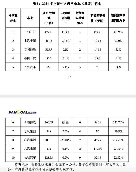 _2030年汽车工业状况_汽车工业发展战略