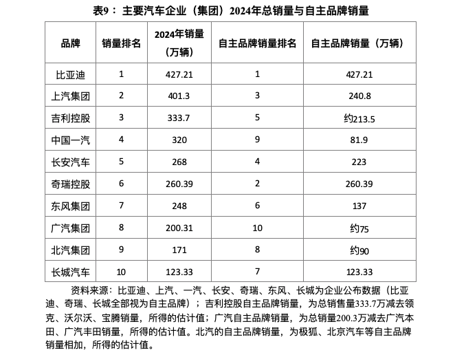 汽车工业发展战略__2030年汽车工业状况