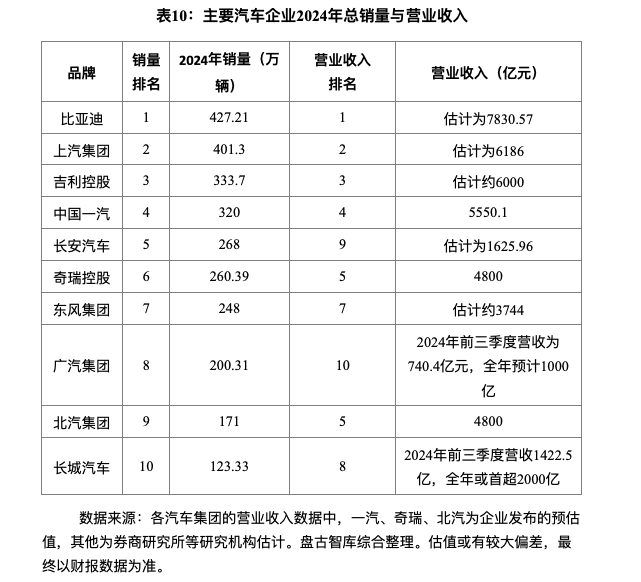 2030年汽车工业状况__汽车工业发展战略