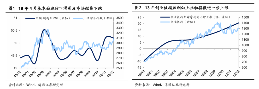 _震荡行情适合定投吗_震荡行情中最适合的指标