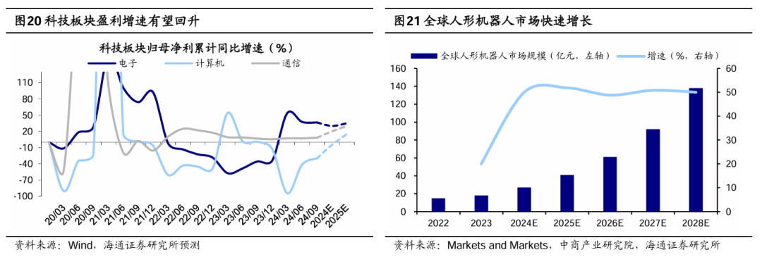 震荡行情适合定投吗_震荡行情中最适合的指标_