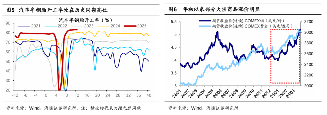 震荡行情适合定投吗__震荡行情中最适合的指标
