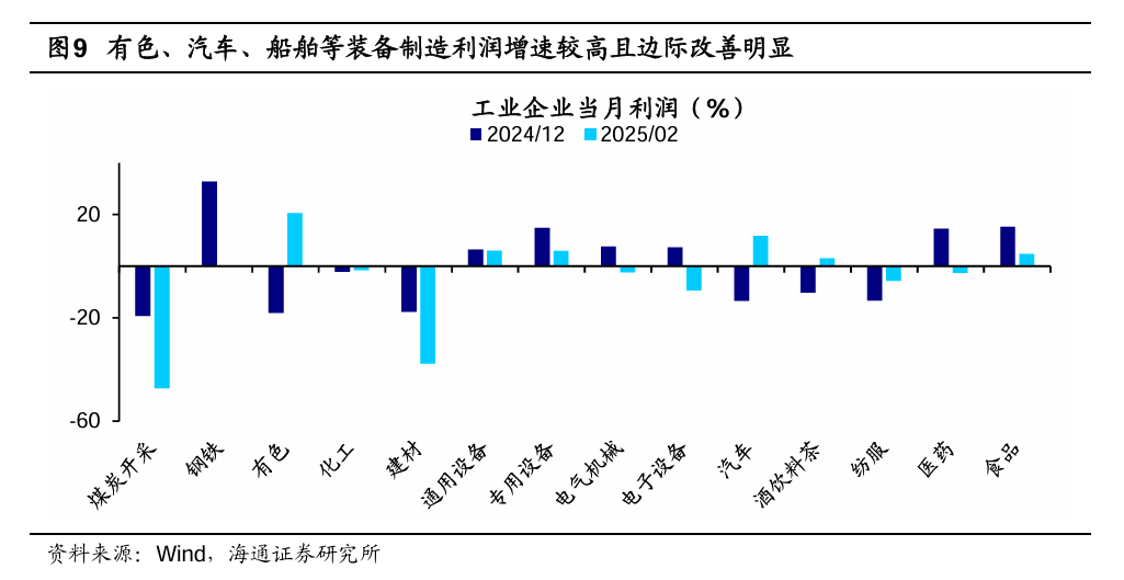 震荡行情中最适合的指标__震荡行情适合定投吗