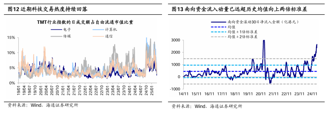 震荡行情中最适合的指标_震荡行情适合定投吗_