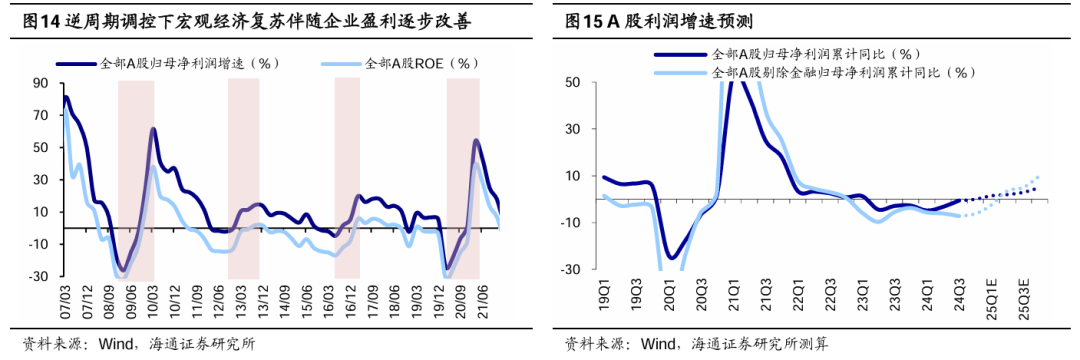 震荡行情适合定投吗_震荡行情中最适合的指标_