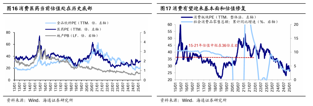 震荡行情适合定投吗__震荡行情中最适合的指标