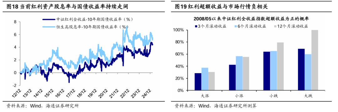 _震荡行情适合定投吗_震荡行情中最适合的指标