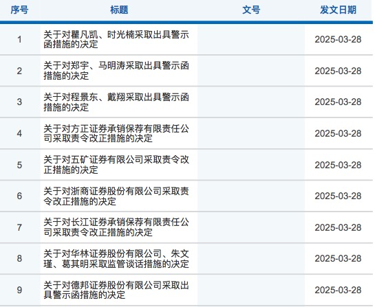 券商违规操作_证券被罚_
