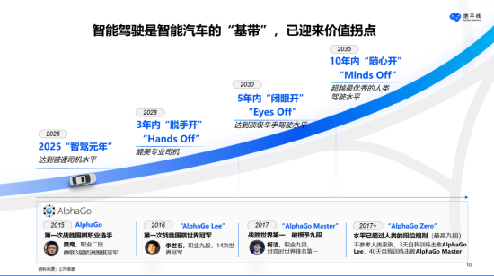_对话地平线创始人余凯：AI十倍速时代，自动驾驶10年Minds Off不是梦_对话地平线创始人余凯：AI十倍速时代，自动驾驶10年Minds Off不是梦