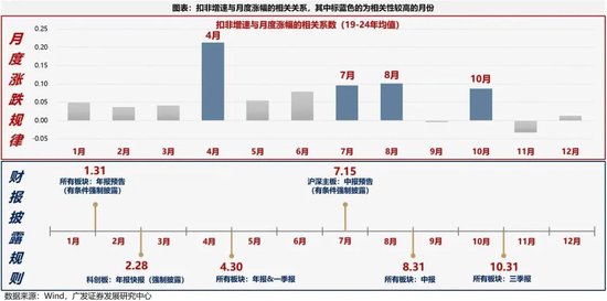 _广发一季度业绩_广发证券一季度业绩