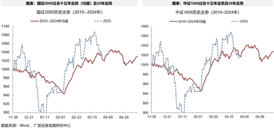 广发证券一季度业绩_广发一季度业绩_