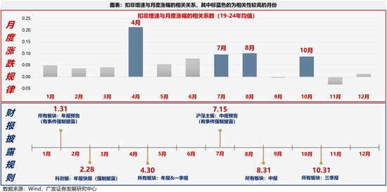 广发一季度业绩__广发证券一季度业绩