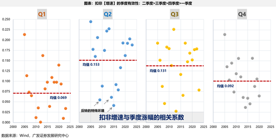 广发一季度业绩__广发证券一季度业绩