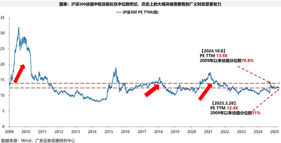 广发一季度业绩__广发证券一季度业绩