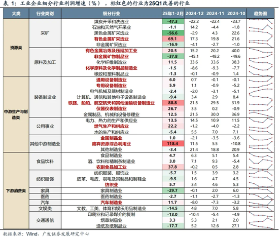 广发一季度业绩_广发证券一季度业绩_