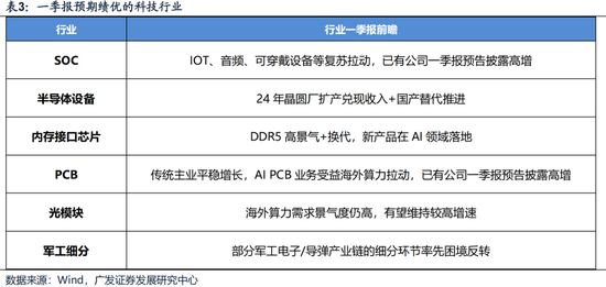 广发一季度业绩_广发证券一季度业绩_