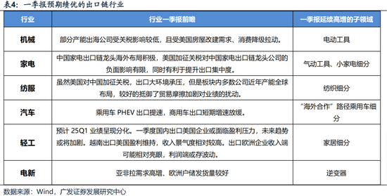 广发证券一季度业绩__广发一季度业绩