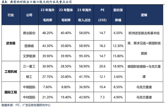 广发证券一季度业绩_广发一季度业绩_