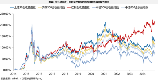 广发证券一季度业绩__广发一季度业绩