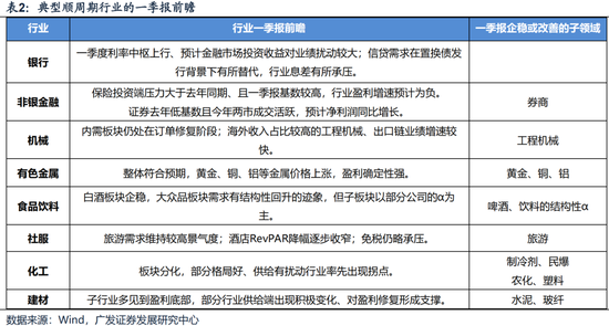 广发证券一季度业绩_广发一季度业绩_