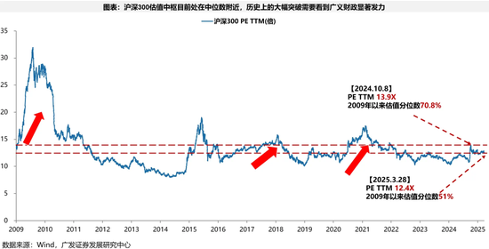 广发一季度业绩__广发证券一季度业绩