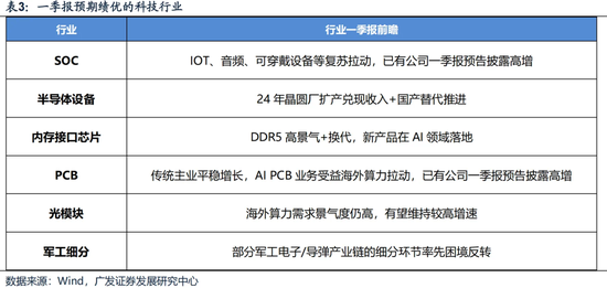 广发一季度业绩__广发证券一季度业绩
