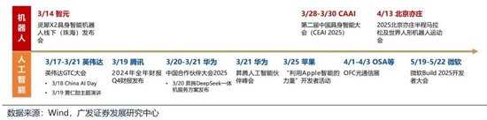 广发证券一季度业绩_广发一季度业绩_