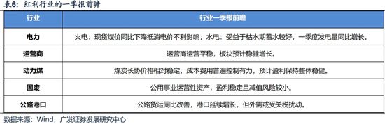 广发证券一季度业绩_广发一季度业绩_