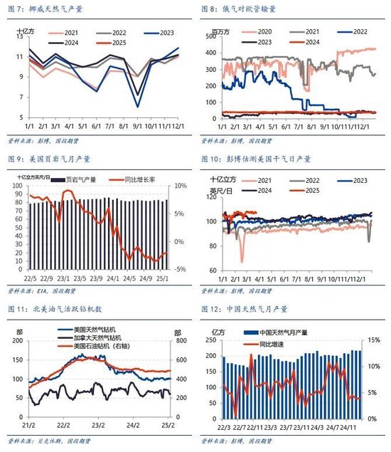 _唯品会库存要多久释放_配件库存深度计算公式