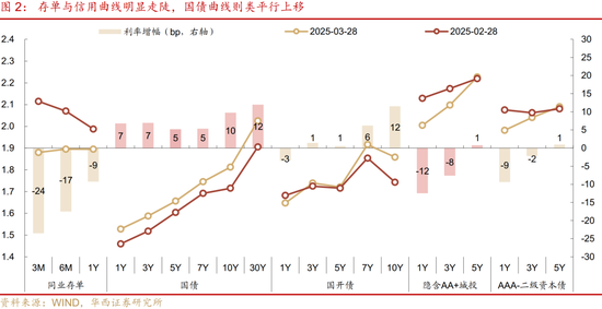_待发转债一览表_债市近期表现