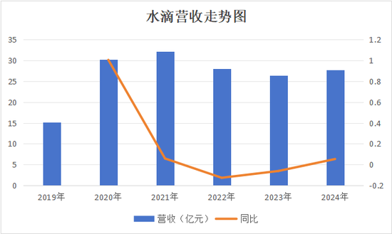 水滴保险经纪怎么理赔__水滴经纪保险有限公司