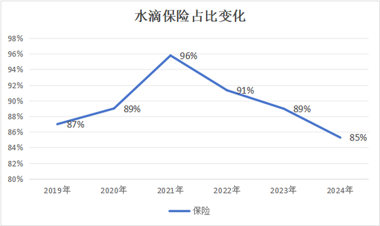 _水滴保险经纪怎么理赔_水滴经纪保险有限公司