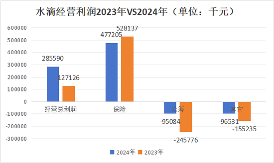 _水滴保险经纪怎么理赔_水滴经纪保险有限公司