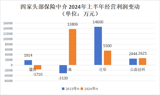 水滴经纪保险有限公司__水滴保险经纪怎么理赔