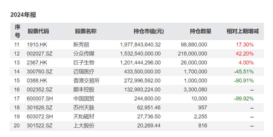 易方达科技创新基金__易方达新易方达新常态