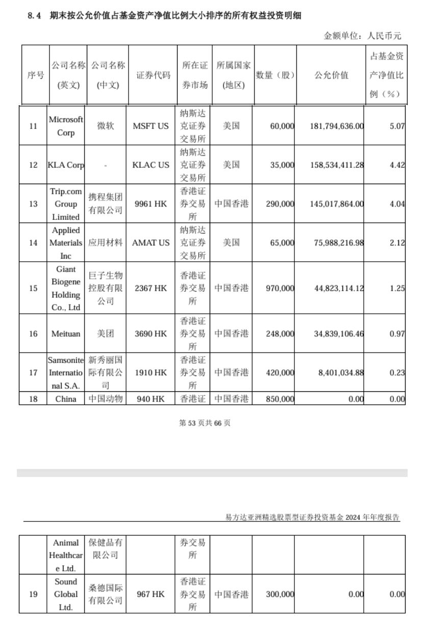 易方达新易方达新常态_易方达科技创新基金_