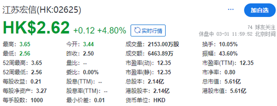 _扬州上市公司最新排名_江苏扬州上市公司