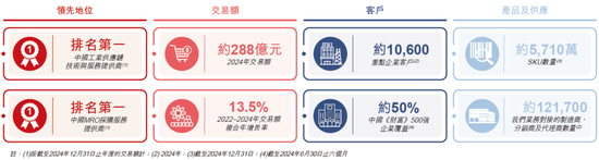 保荐上市下载pdf谢风华__上市保荐工作指引