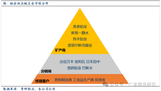 铂链价格_铂链官网_