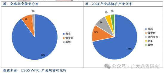 铂链价格_铂链官网_