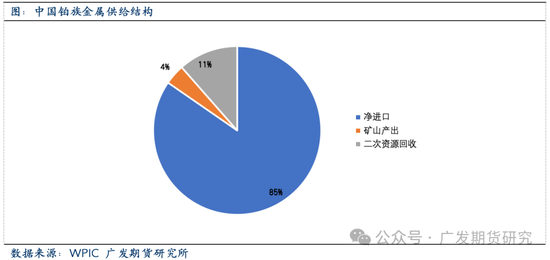 _铂链价格_铂链官网