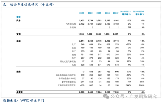 _铂链官网_铂链价格
