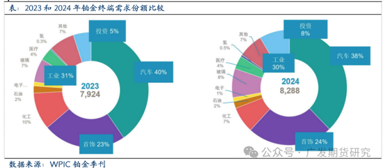 铂链价格__铂链官网
