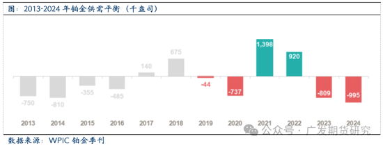 _铂链价格_铂链官网