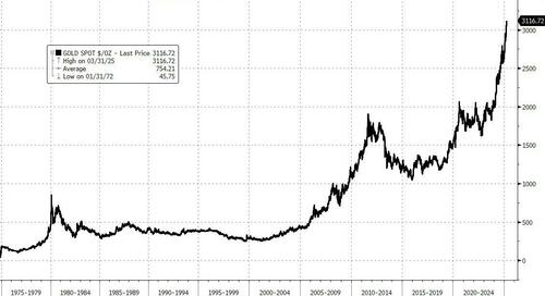 债务危机爆发时的黄金走势_黄金债劵_