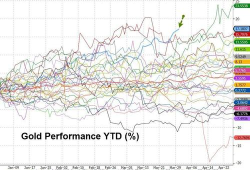 黄金债劵_债务危机爆发时的黄金走势_